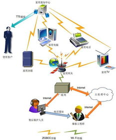河南科技大學物聯網工程專業圖冊 網絡工程的融合與實踐