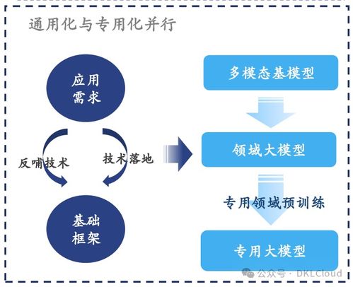 《2024全球AI大模型全棧技術研究報告》 